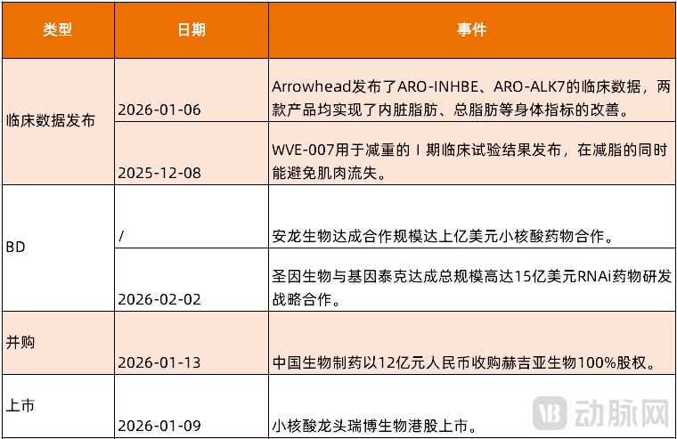 开年就爆，全球创新药企争抢中国小核酸
