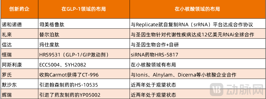 开年就爆，全球创新药企争抢中国小核酸