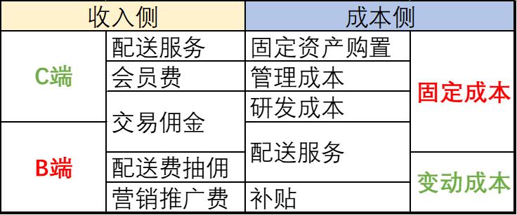 外卖大战2026，从“涨佣”开始