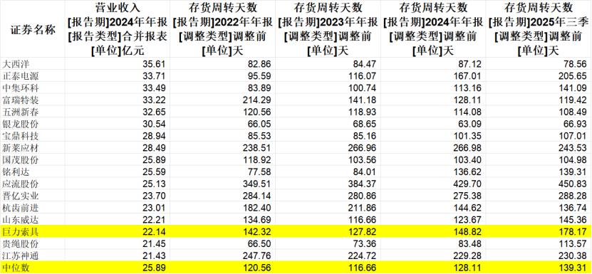 巨力索具一年暴涨6.6倍，杨子家族已大手笔套现