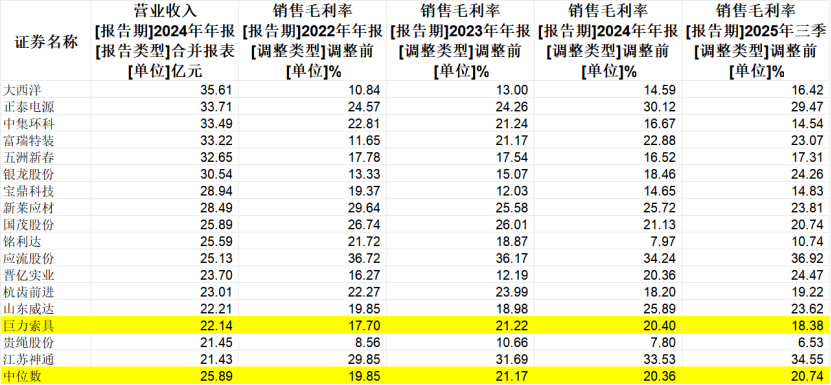 巨力索具一年暴涨6.6倍，杨子家族已大手笔套现