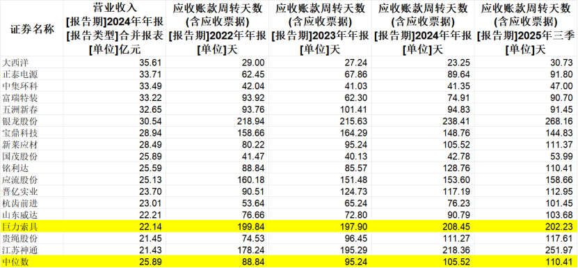 巨力索具一年暴涨6.6倍，杨子家族已大手笔套现