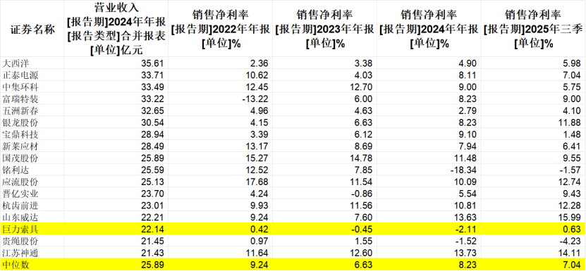 巨力索具一年暴涨6.6倍，杨子家族已大手笔套现