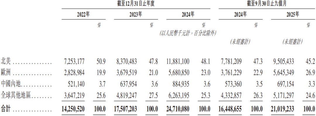 绿联冲刺港股IPO，却还活在安克的影子里