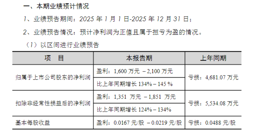 巨力索具一年暴涨6.6倍，杨子家族已大手笔套现