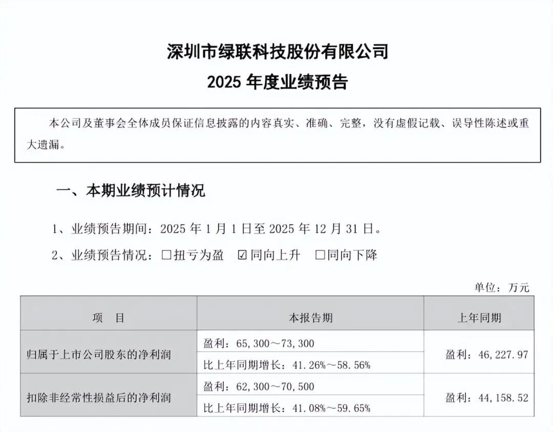 绿联冲刺港股IPO，却还活在安克的影子里