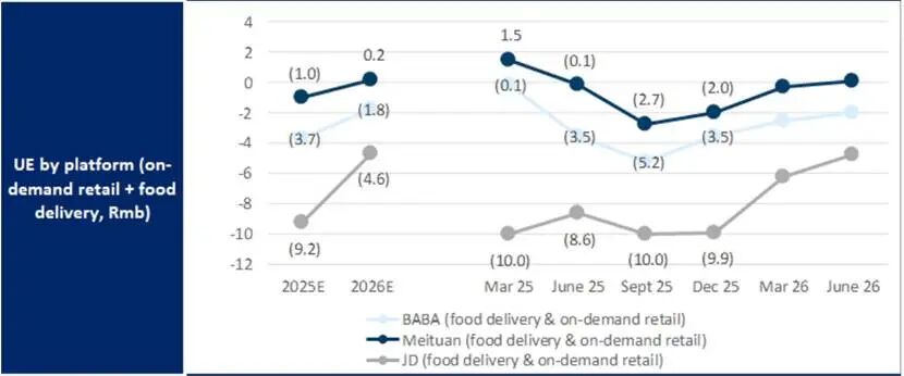 外卖大战2026，从“涨佣”开始