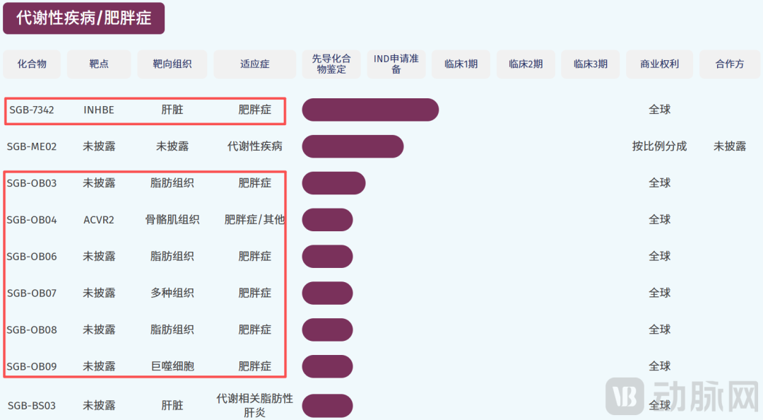 开年就爆，全球创新药企争抢中国小核酸