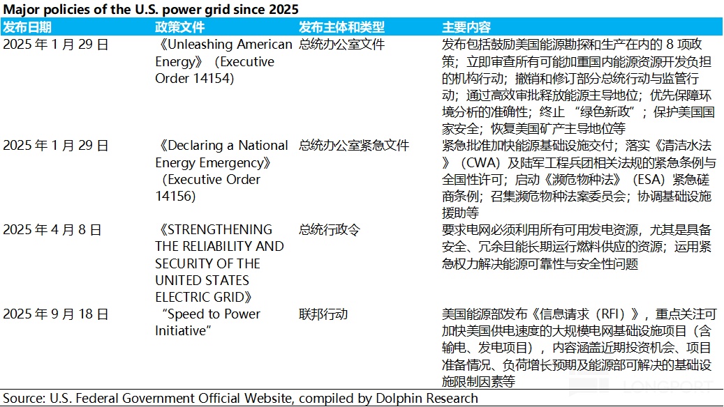 AI 竞赛终局：电力说了算？