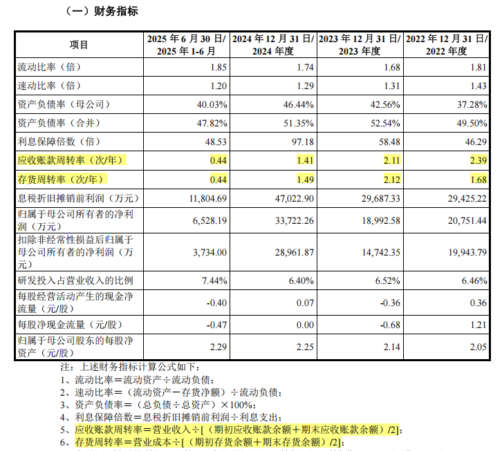 2026航天第一股：首日暴涨600%，4天失守千亿市值