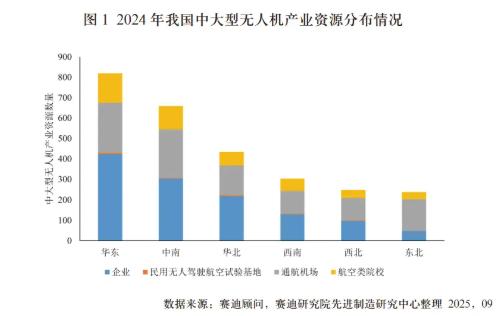 低空经济的悖论：算力越强，普通人越难起飞
