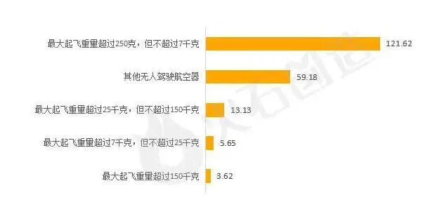低空经济的悖论：算力越强，普通人越难起飞