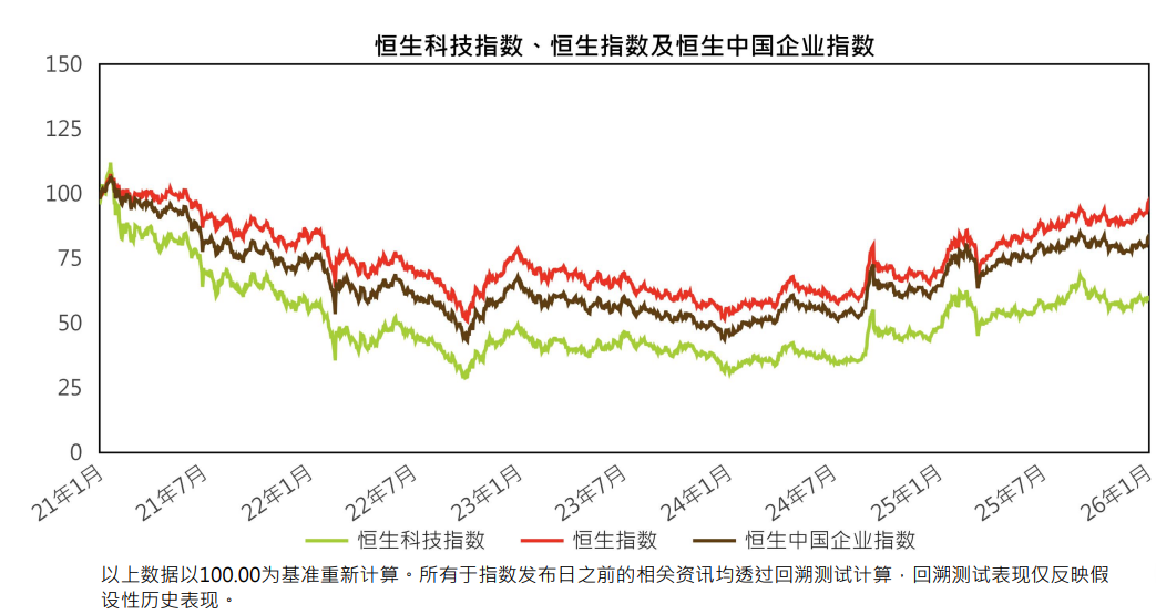 恒生科技投资者，错失AI大时代浪潮