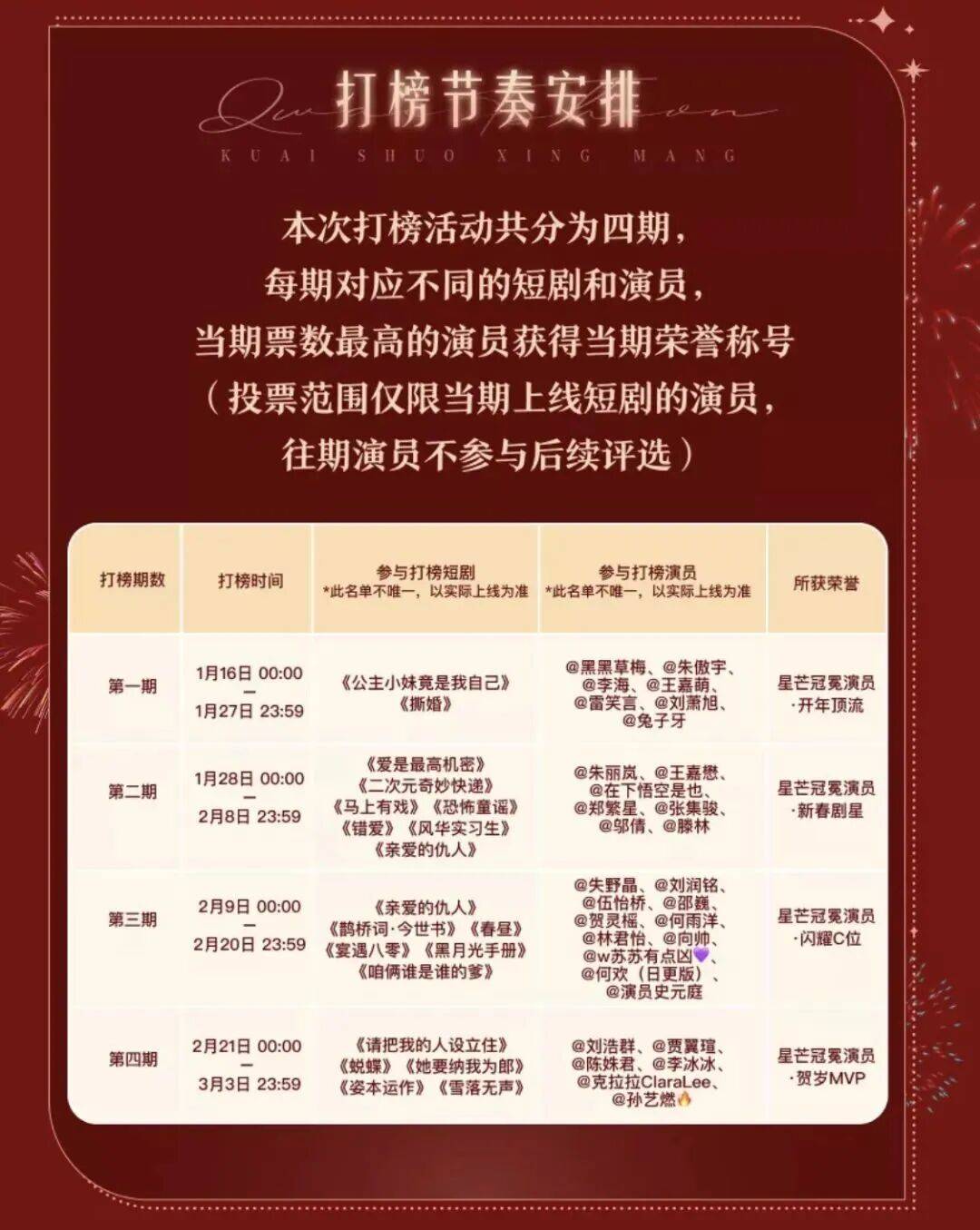 爆款之外，短剧春节档比什么？