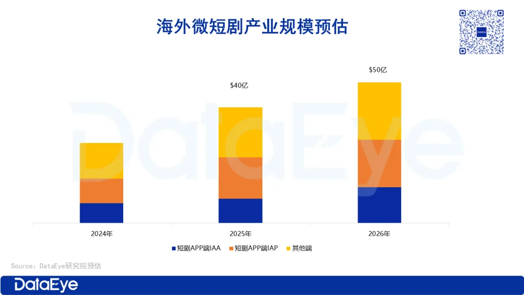 迈进2026，短剧制作公司应该如何完成产业转型与升级？