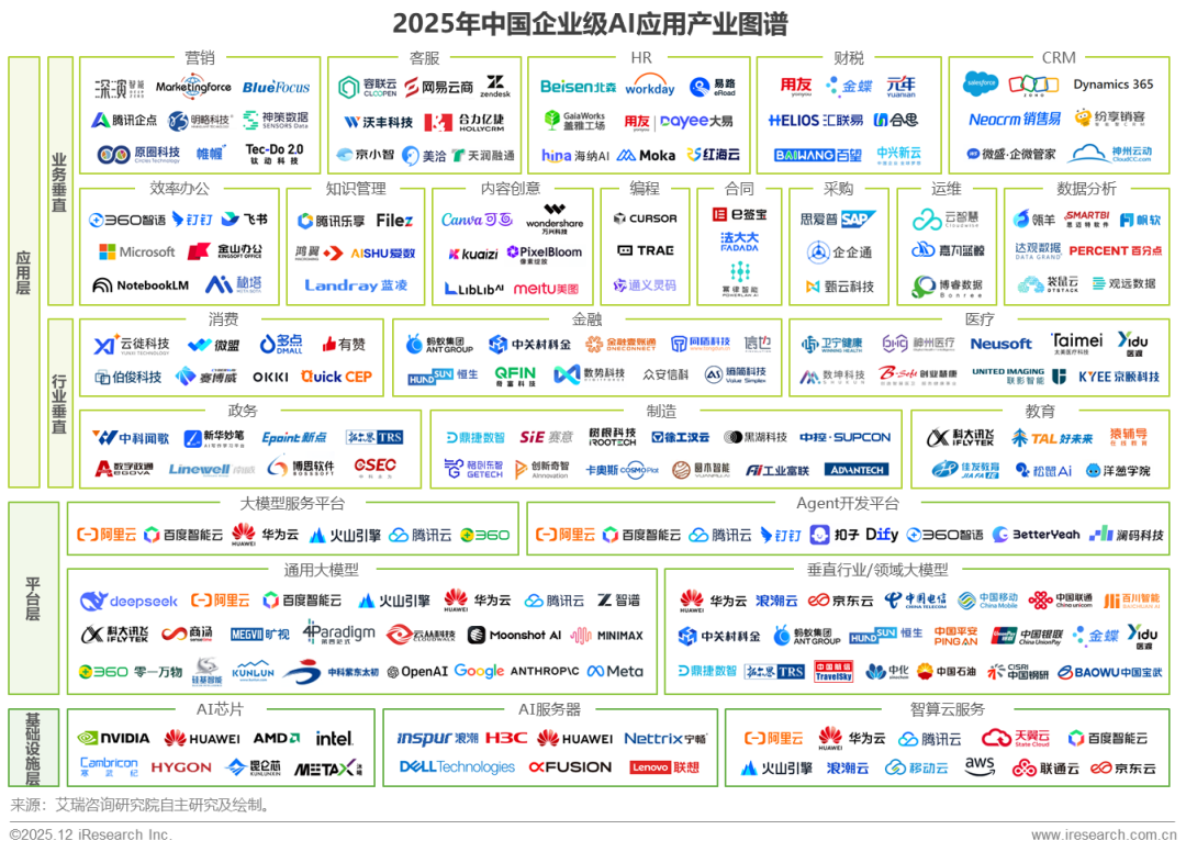 恒生科技投资者，错失AI大时代浪潮