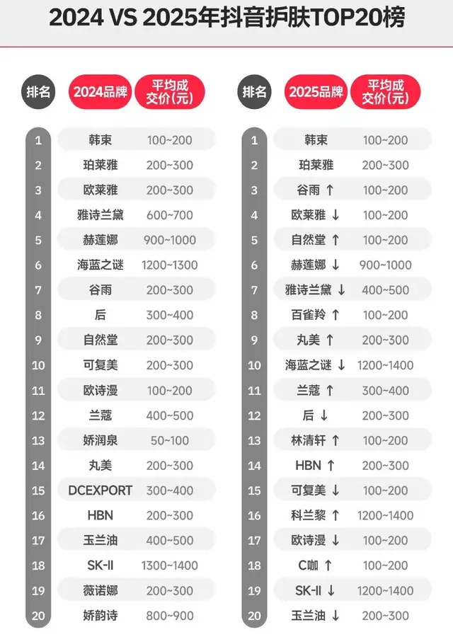 李佳琦跟79元眉笔和解，但花西子们快被挤下桌了
