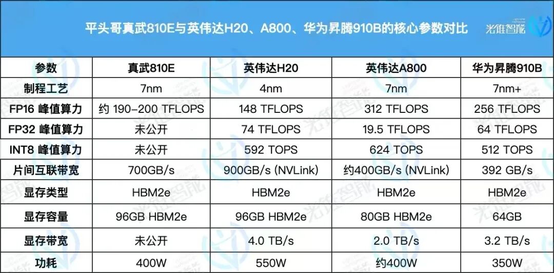 出货量超寒武纪，阿里系芯片公司揭开神秘面纱