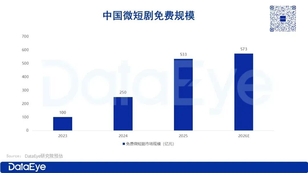 迈进2026，短剧制作公司应该如何完成产业转型与升级？