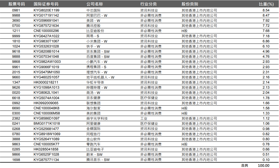恒生科技投资者，错失AI大时代浪潮