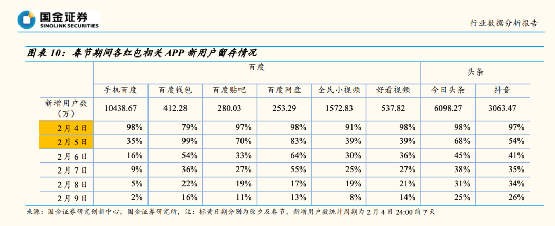 互联网春晚营销十一年：撒钱180亿，为何再无微信红包时刻？