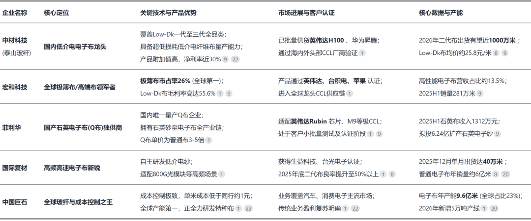 吃透产业链之电子布