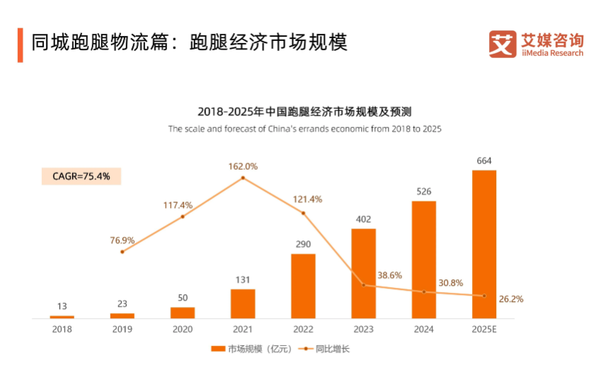 “代经济”兴起，解了年轻人的春节焦虑？