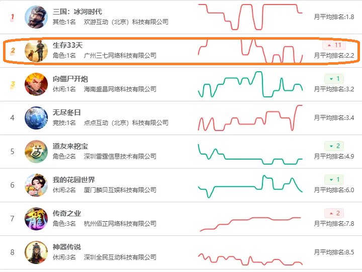 酣战春节档,“腾网米”卷出新花样
