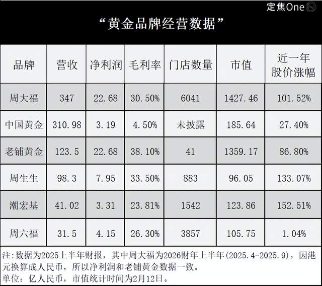 春节抢黄金，谁赚到钱了？