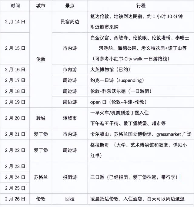 最长春节，年轻人把年过到海外