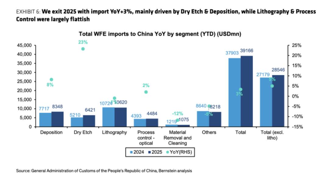 晶圆厂疯建，光刻机却卖不动了