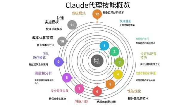 一切皆可Agent Skills，无处不在的AI Agent会替代业务流程吗？