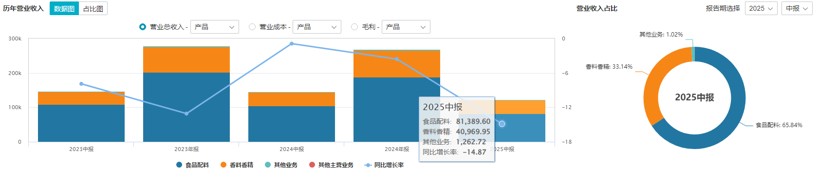 爱普股份4.5亿买下新华制药弃购标的：扣非净利下滑下的“液体黄金”野望｜并购一线