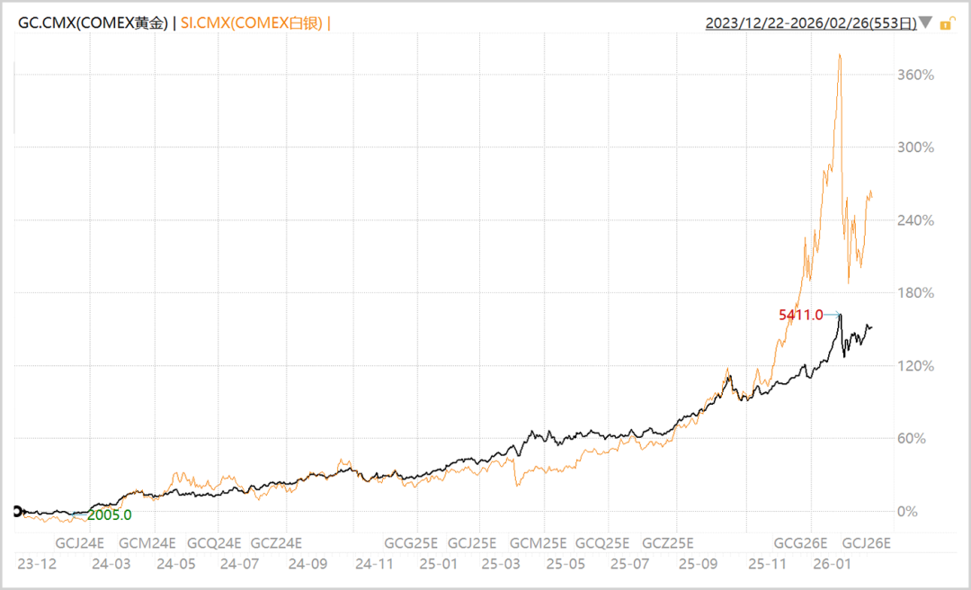 2026，谁将扛起A股周期轮动的大旗？