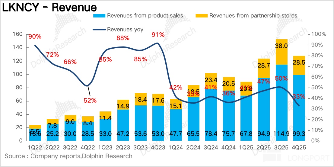 瑞幸：外卖大战 “绑架” 了咖啡一哥？