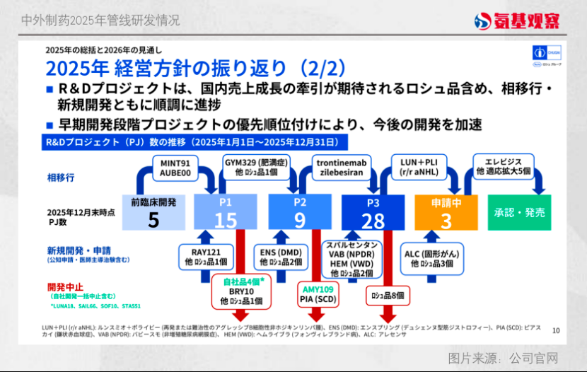 亚洲终于有了“千亿美元”药企