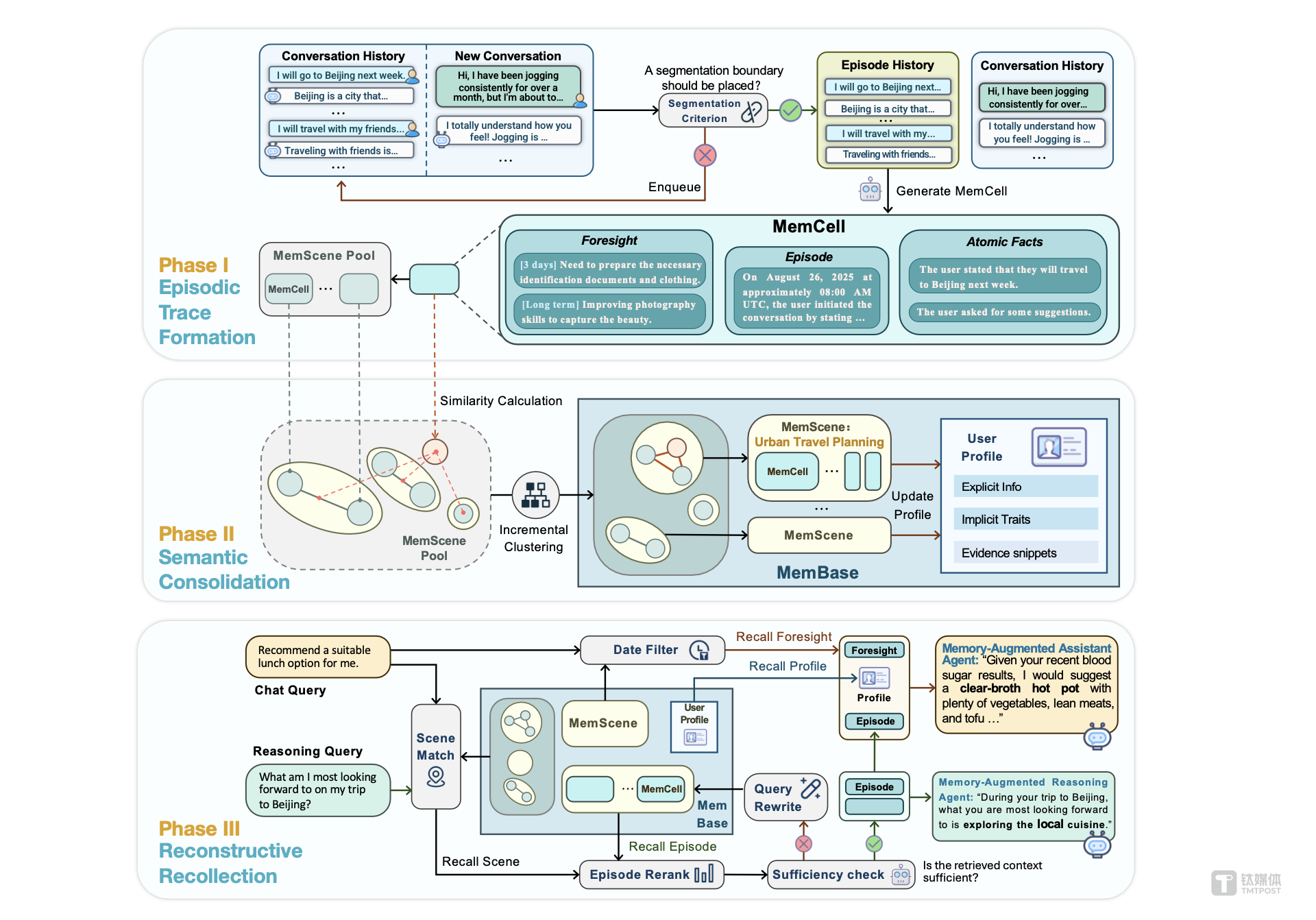 陈天桥联手邓亚峰，为AI装上“不失忆大脑”，8万美元大赛引爆生态