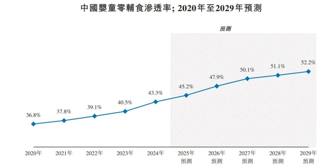 盯上这届年轻父母，有商家年入15亿，即将冲出行业“第一股”