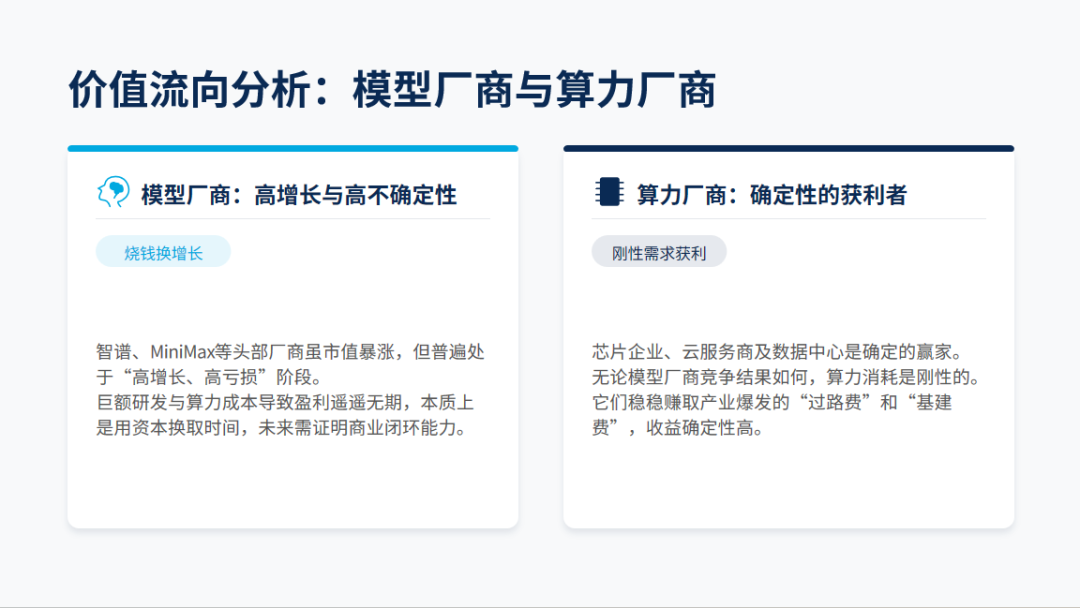 中国AI的“成本奇迹”能持续多久——一个三角结构的脆弱与韧性