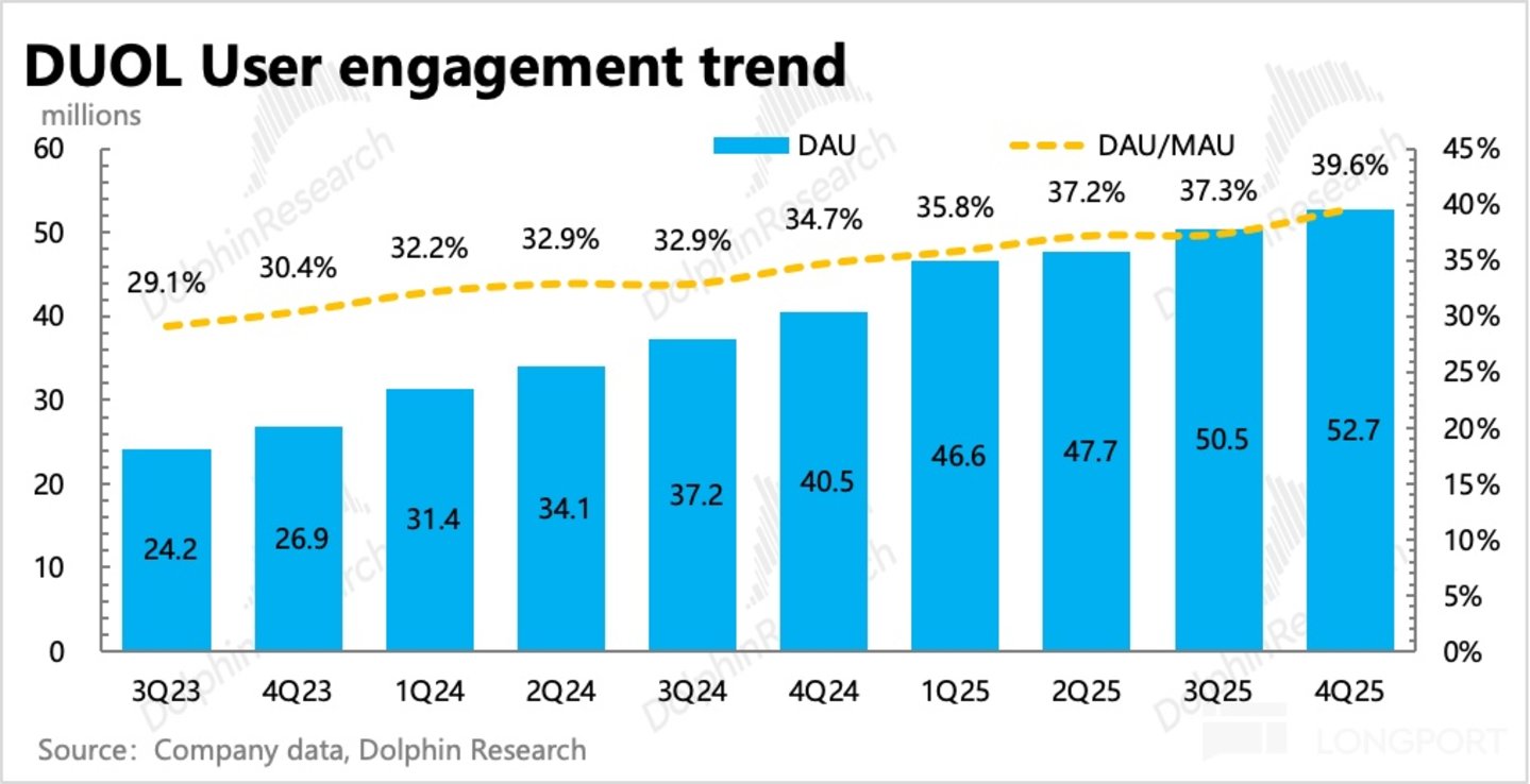 多邻国:指引再暴雷,绿鸟真成 “Dead Duo” 了?