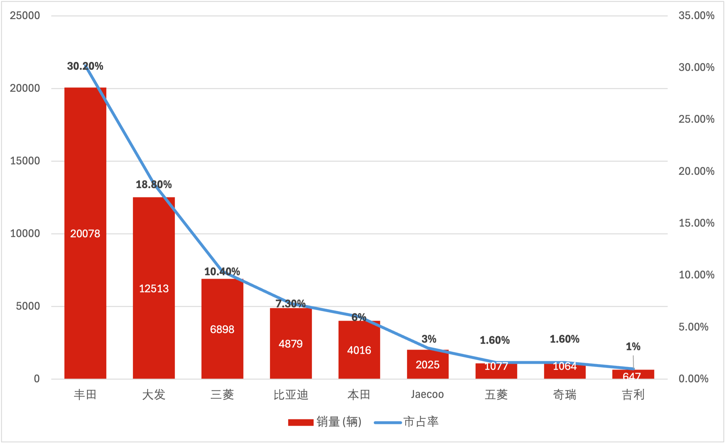 东南亚车市大洗牌：谁在狂飙，谁在退场？｜钛度车库