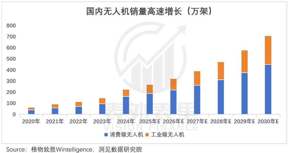 无人机飞手，下一个“黄金职业”？