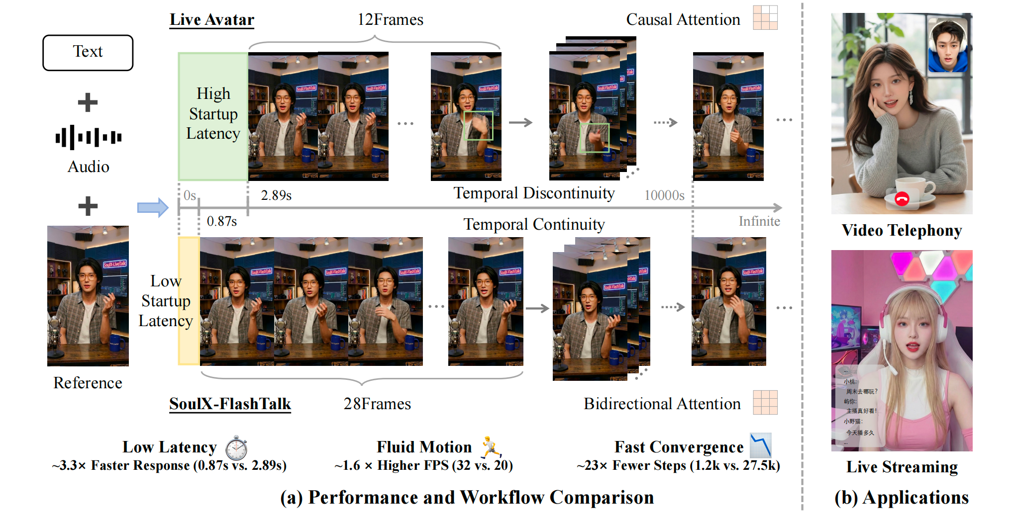 重新定义“实时在线交互”，Soul App开源实时数字人生成模型SoulX-FlashTalk