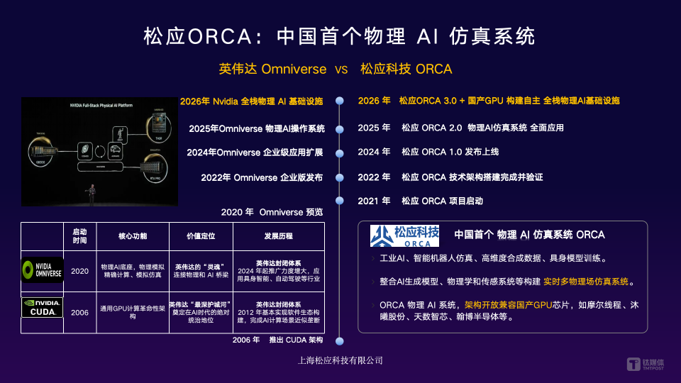 物理AI系统领军企业松应科技连续完成 Pre-A、Pre-A+ 轮融资 | 融资动态