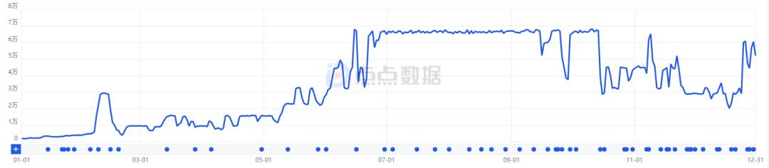 回归千亿市值？透过《超自然行动组》看巨人网络