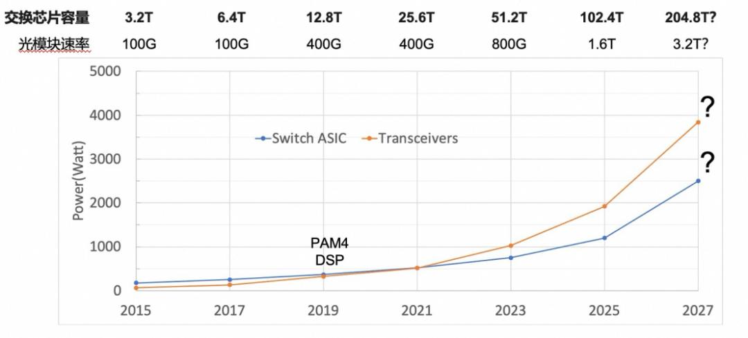 Who Blocks CPO's Golden Era?