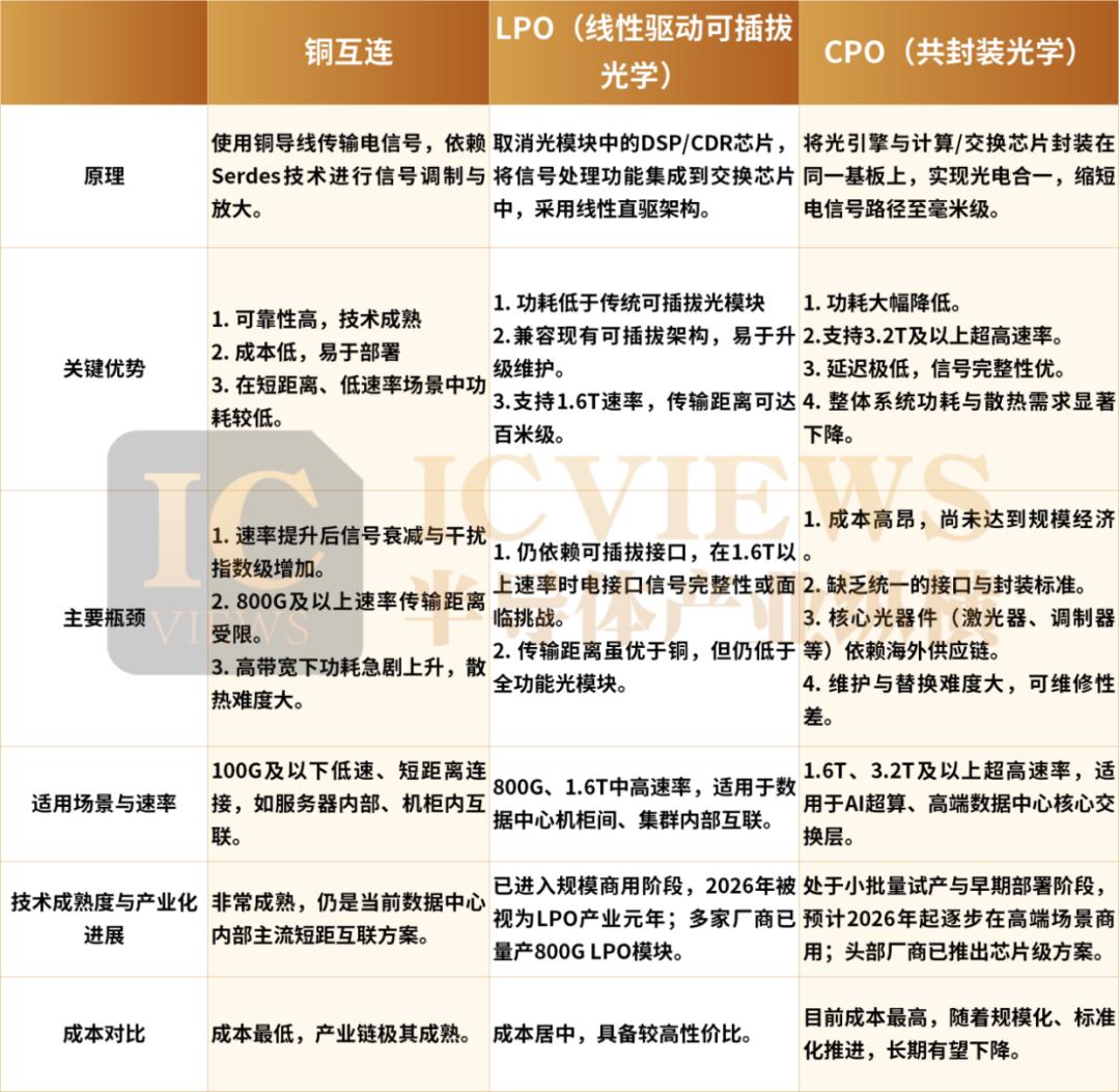 谁，在阻挡CPO的黄金时代？