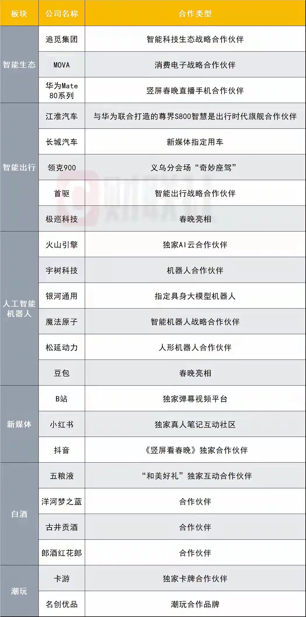 这个春节,电商静悄悄