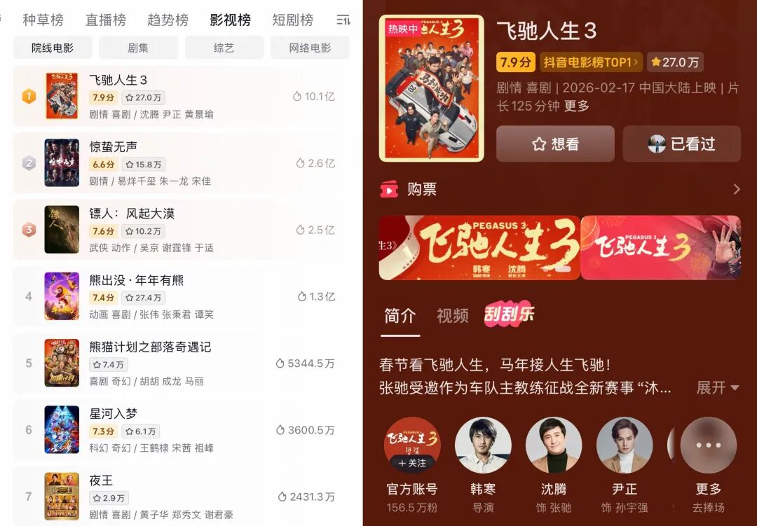 《飞驰人生3》赢了，韩寒成熟了