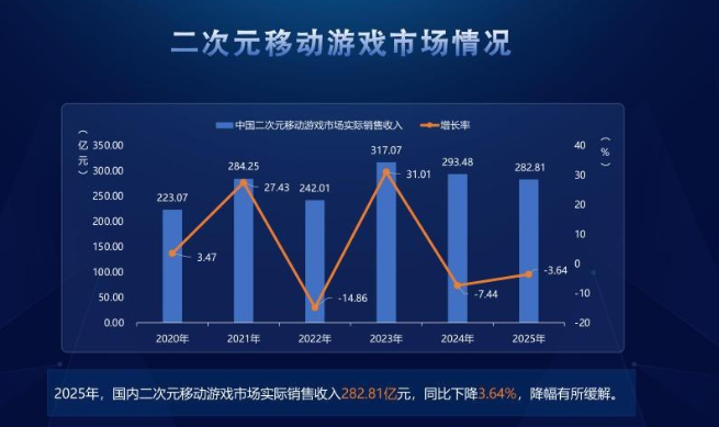 我玩上了第一款第一人称二游